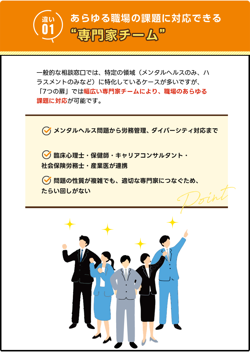 専門家チーム