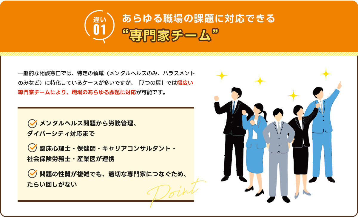 専門家チーム
