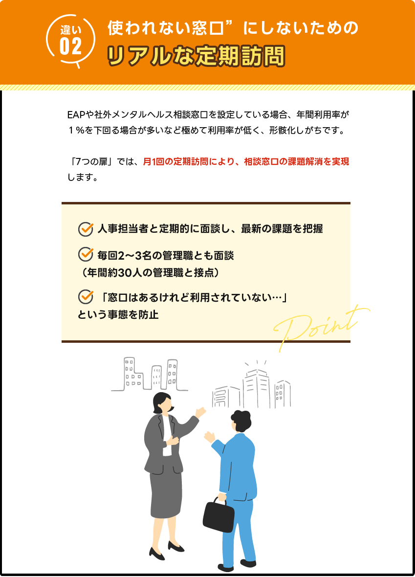 リアルな定期訪問