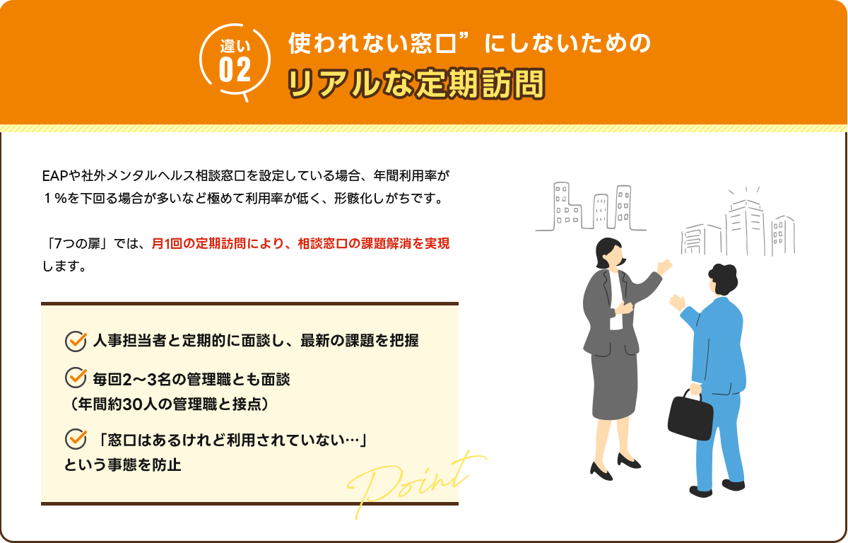 リアルな定期訪問