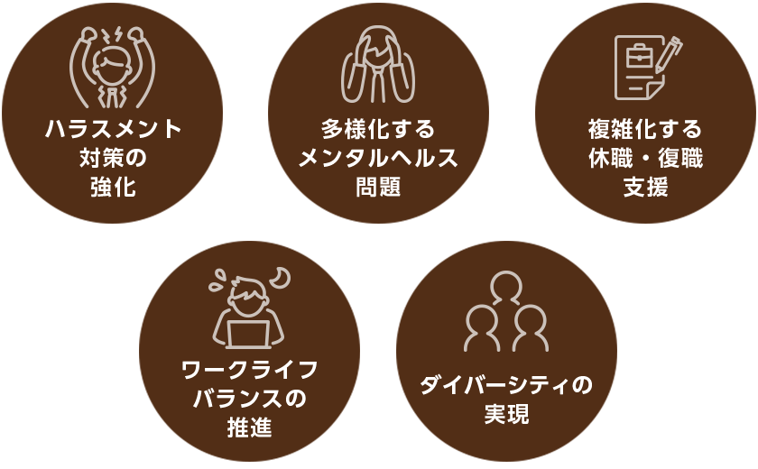 課題