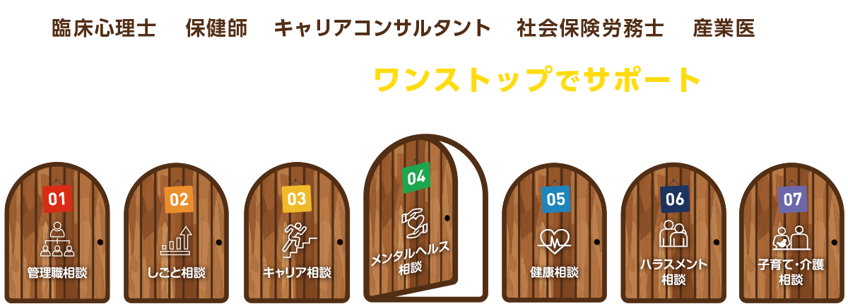 多方面の専門家がワントップでサポート